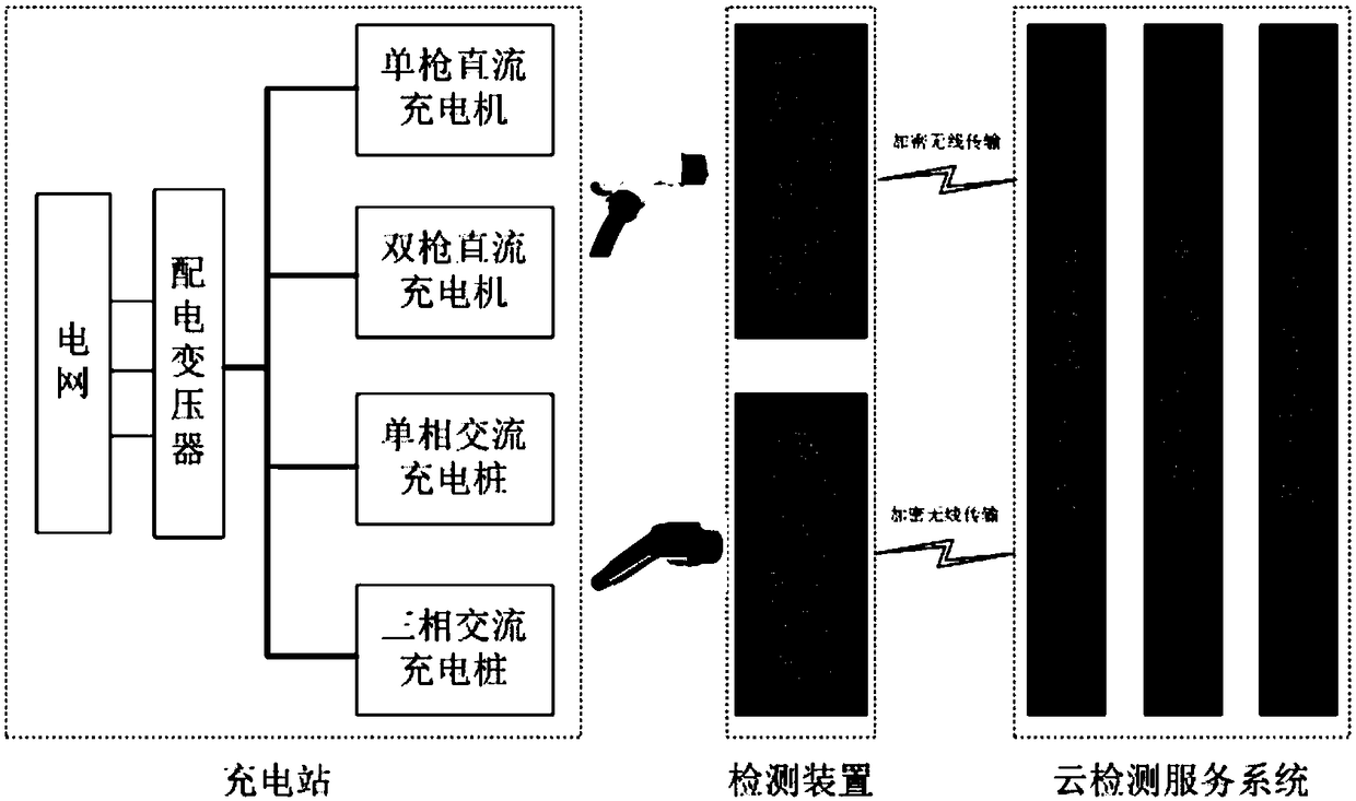 Electric automobile charging facility cloud detection service system and implementation method thereof