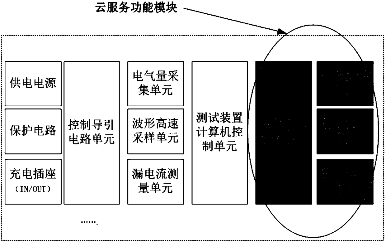 Electric automobile charging facility cloud detection service system and implementation method thereof