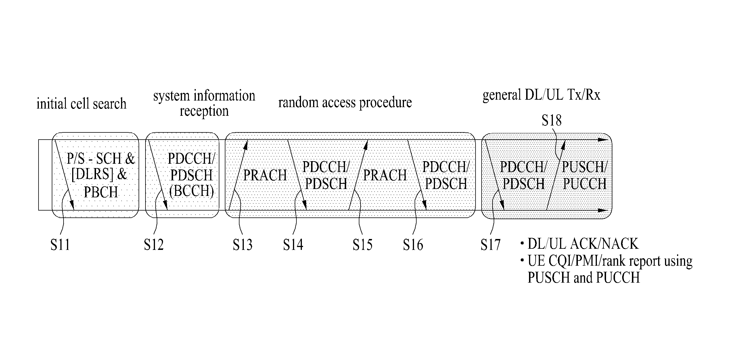 Method for transmitting channel state information in wireless access system and terminal therefor