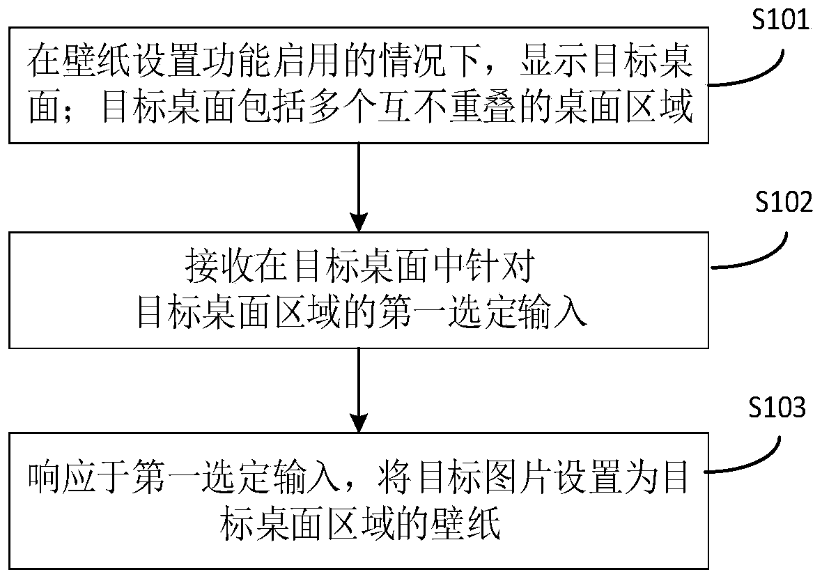 Wallpaper setting method and device, electronic equipment and medium