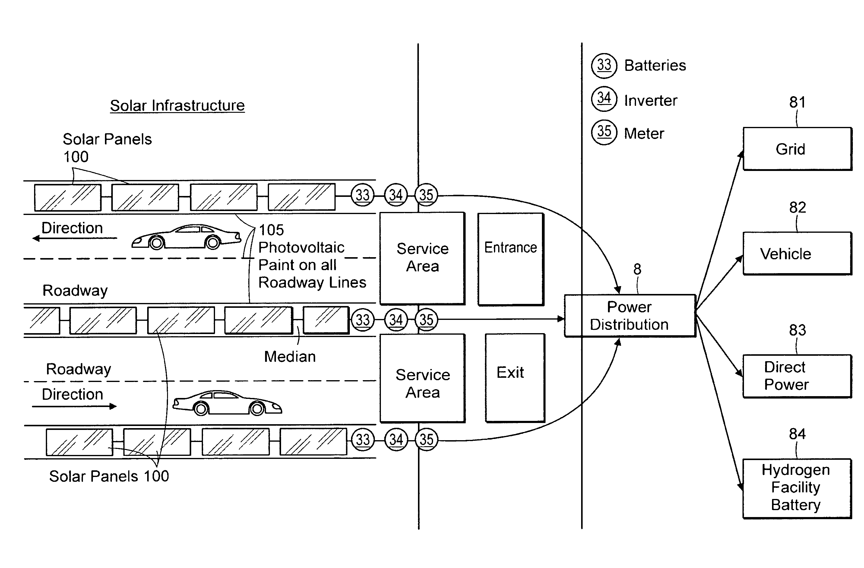 System and method for creating a networked infrastructure distribution platform of solar energy gathering devices