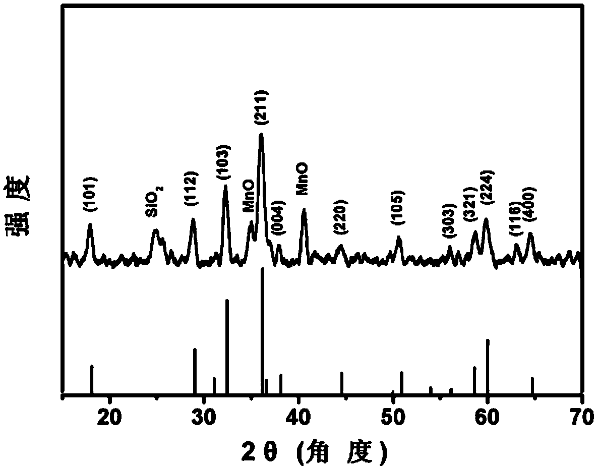 One-dimensional manganese oxide/carbon coaxial hollow nanorod as well as preparation method and application of nanorod