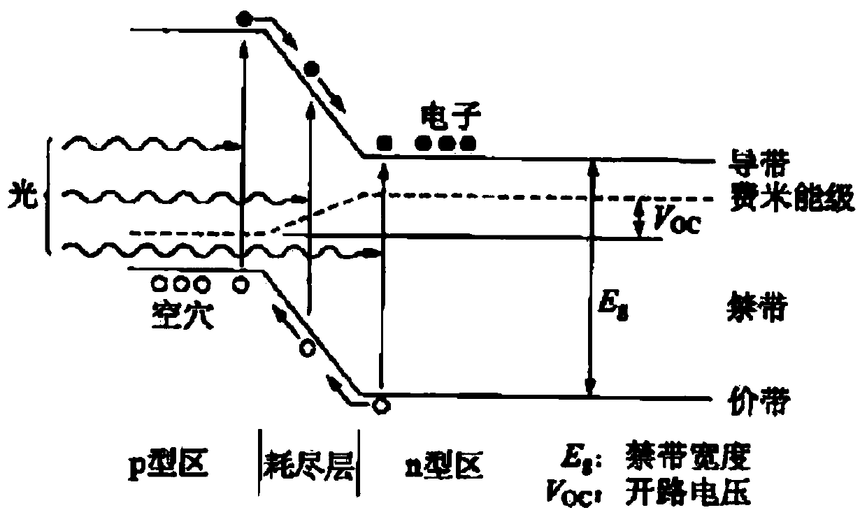 Photoelectric avalanche diode for sensing front end of intelligent high-sensitivity optocoupler isolation chip