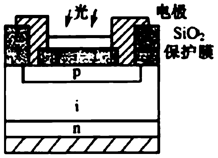 Photoelectric avalanche diode for sensing front end of intelligent high-sensitivity optocoupler isolation chip