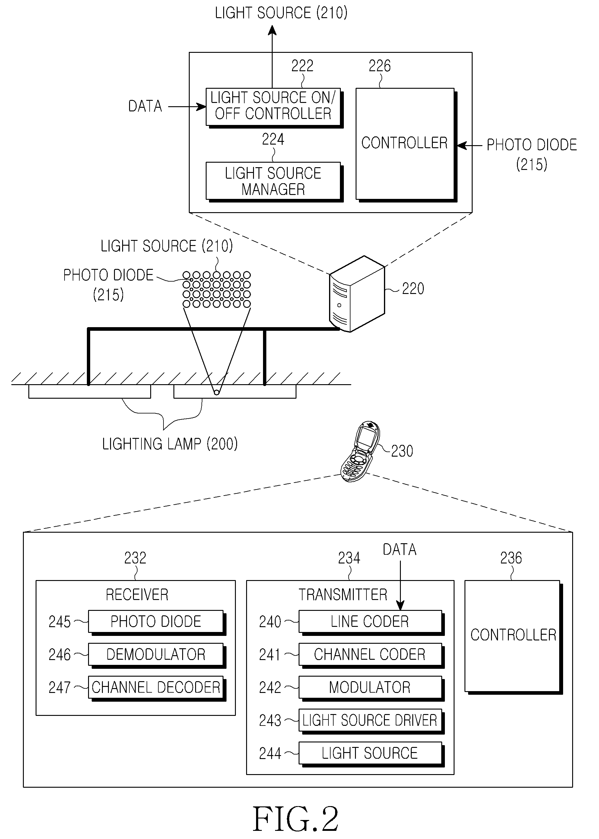 Apparatus and method for supporting mobility of a mobile terminal that performs visible light communication