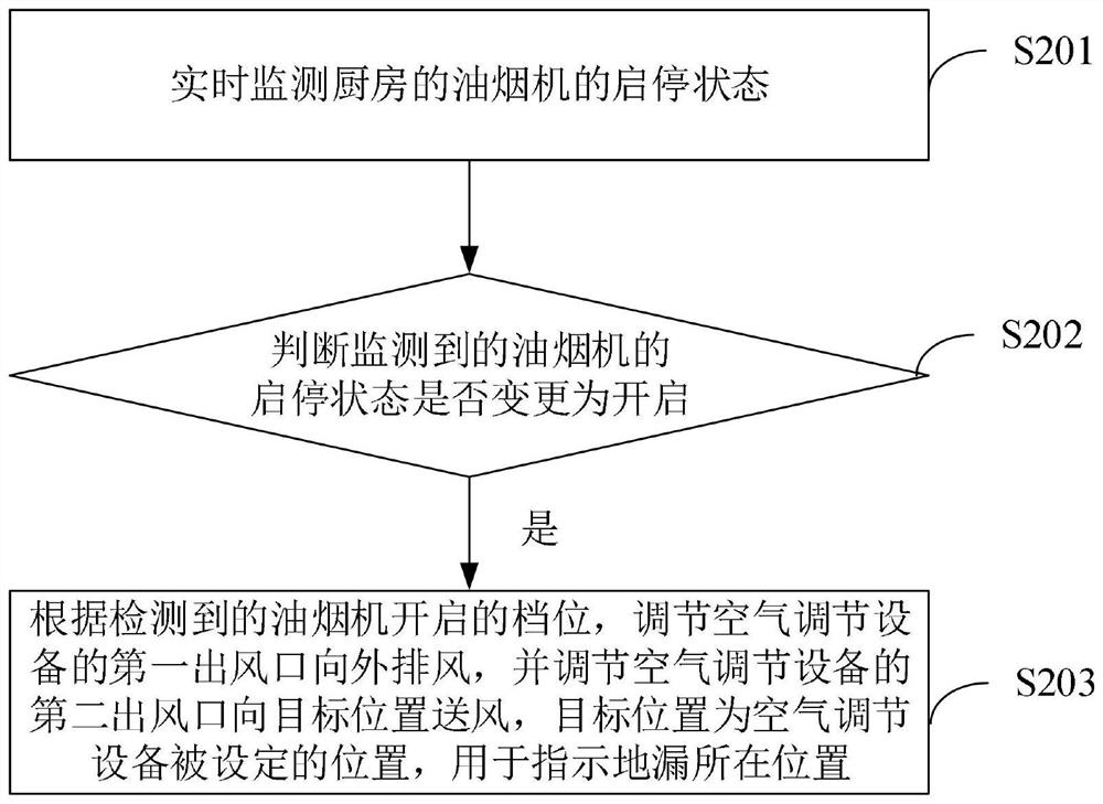 Control method and device for air-conditioning equipment, electronic device, and storage medium