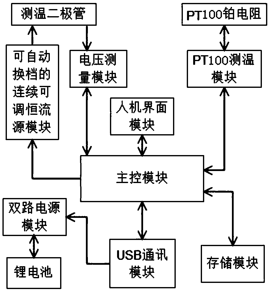 Adjustable constant current temperature measuring system and method