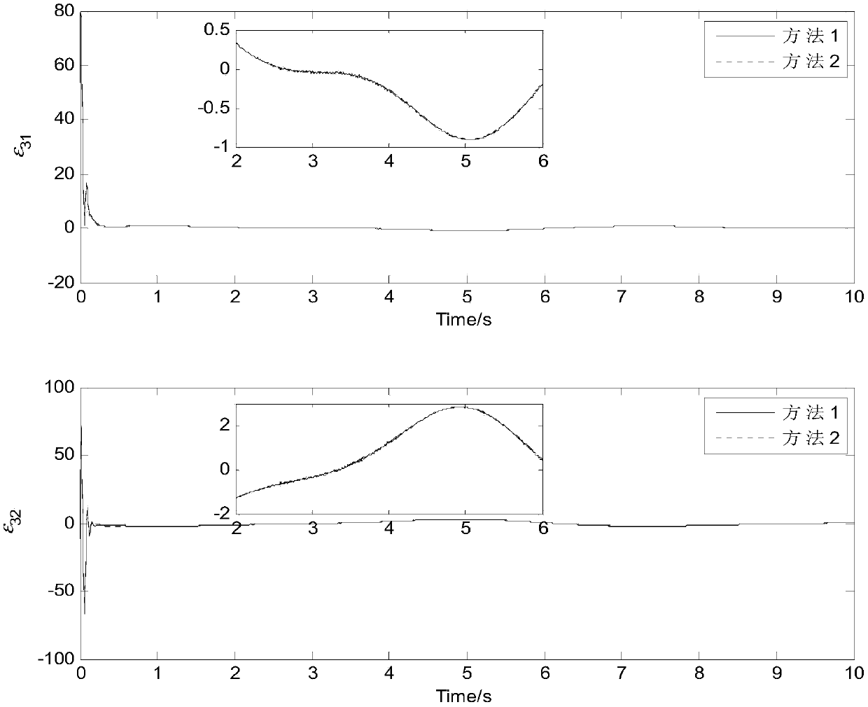 Multi-joint industrial mechanical arm backstepping finite time sliding mode control method