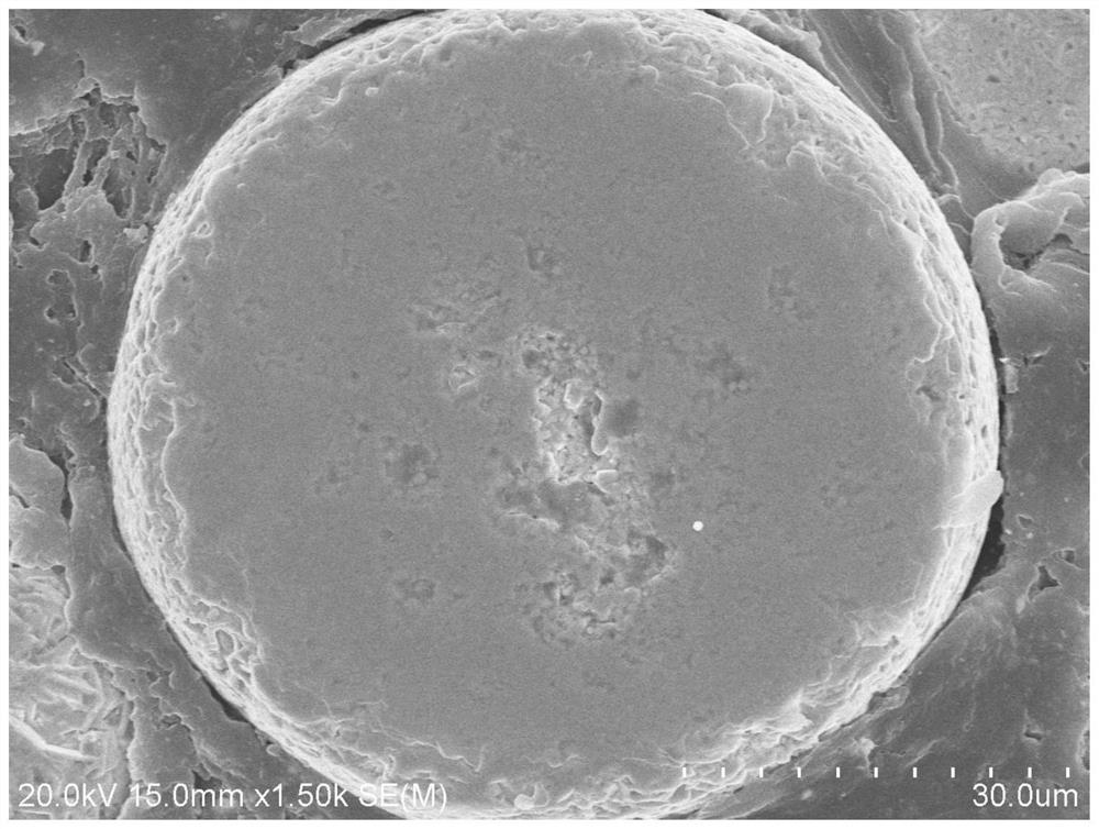 Hafnium diboride-tantalum disilicide composite powder and preparation method thereof