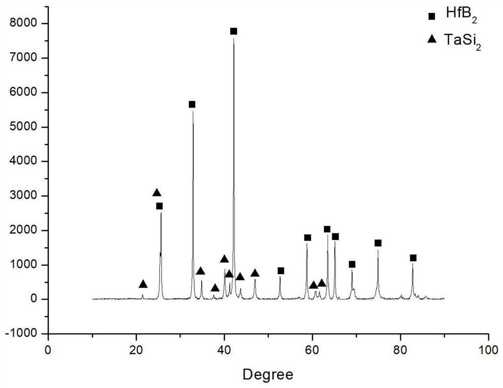 Hafnium diboride-tantalum disilicide composite powder and preparation method thereof