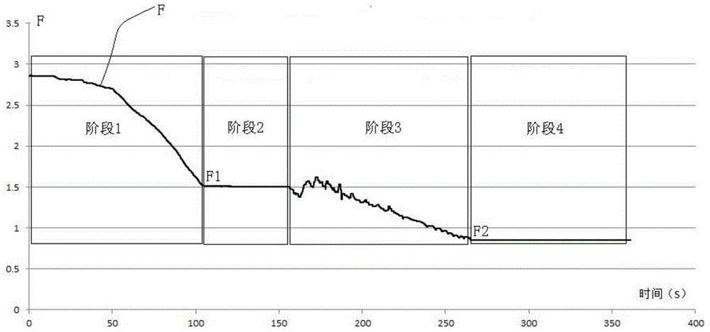 Washing machine and dewatering control method thereof