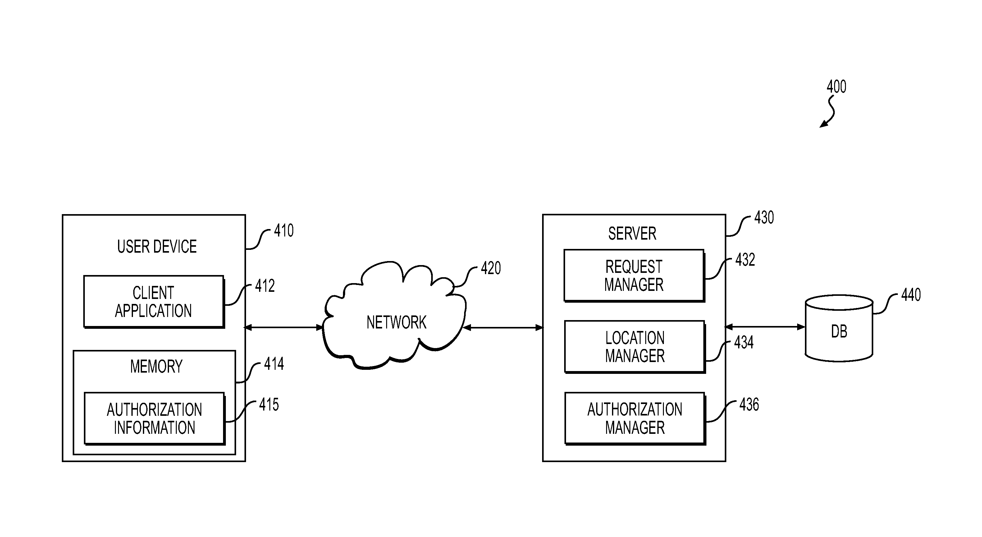 Systems and methods for geolocation-based authentication and authorization