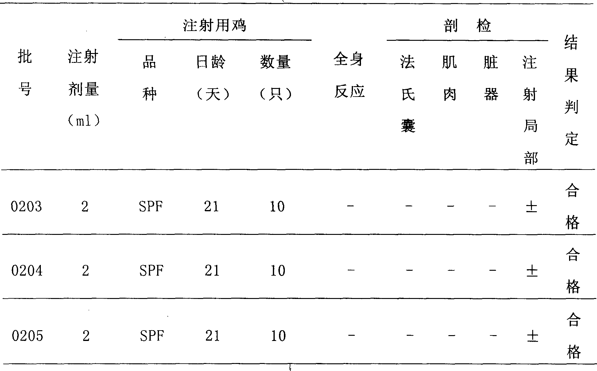 Method for preparing inactivated vaccine both for preventing chicken Newcastle disease and infectious bronchitis