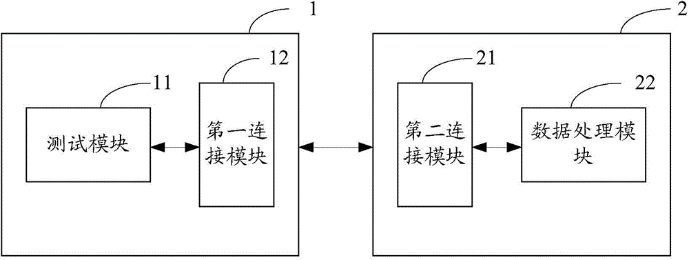 Intelligent analytical algorithm test system and method