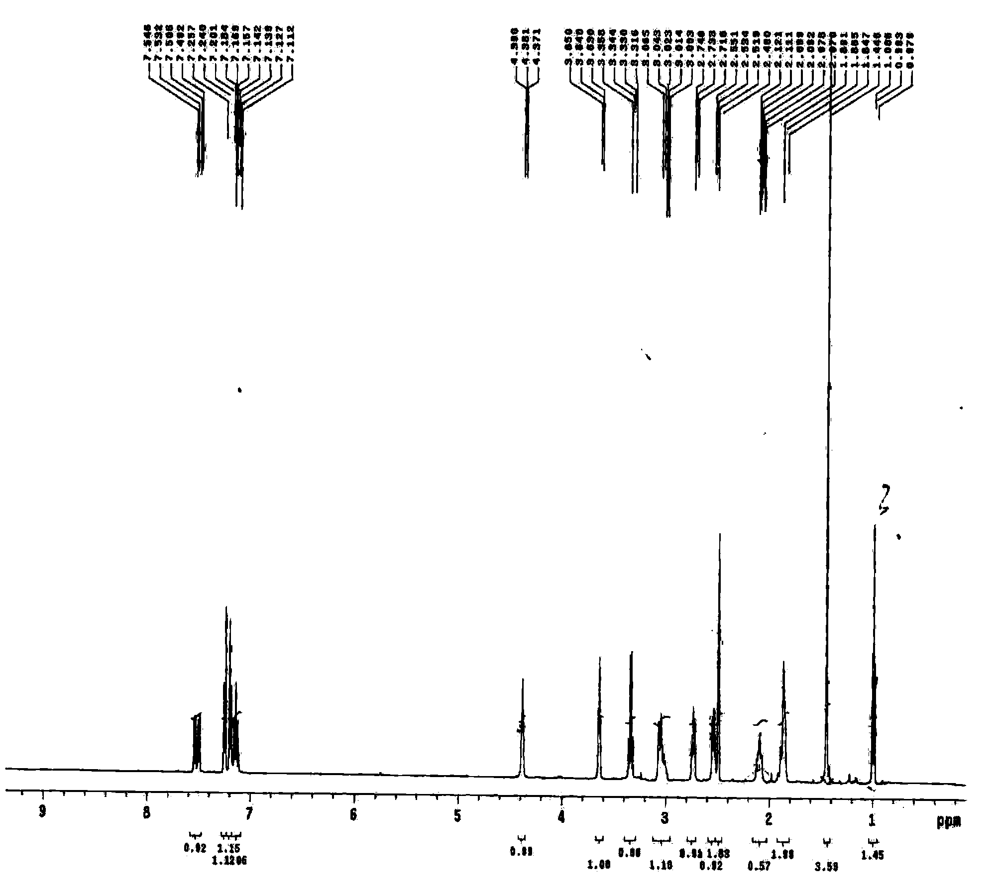 Preparation method of bilastine