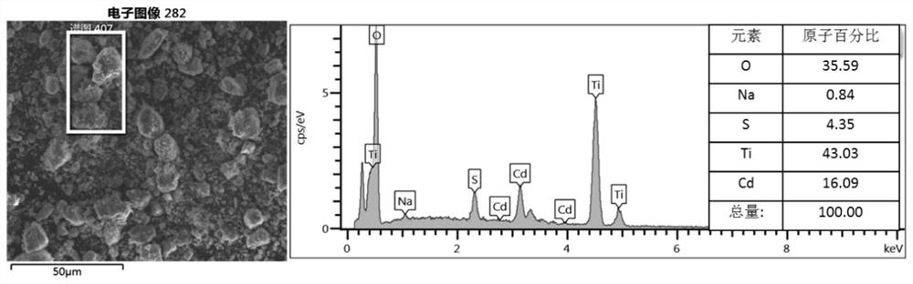 Preparation method of cadmium sulfide self-doped titanium dioxide composite catalyst