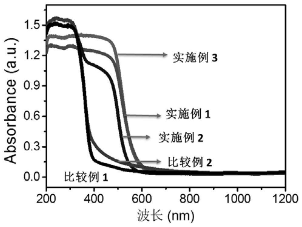 Preparation method of cadmium sulfide self-doped titanium dioxide composite catalyst