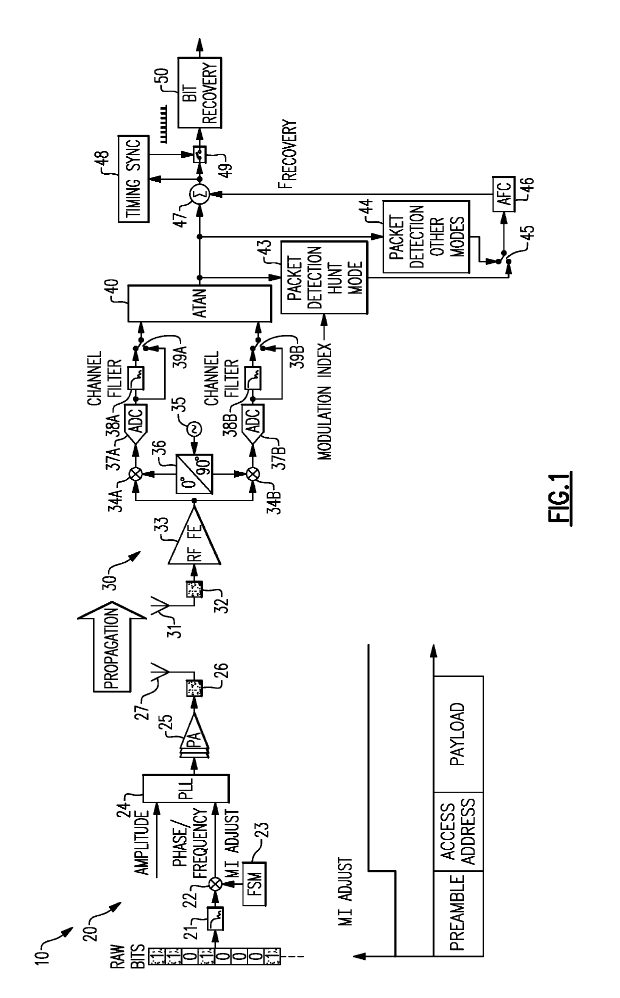 Modulation index adjustment