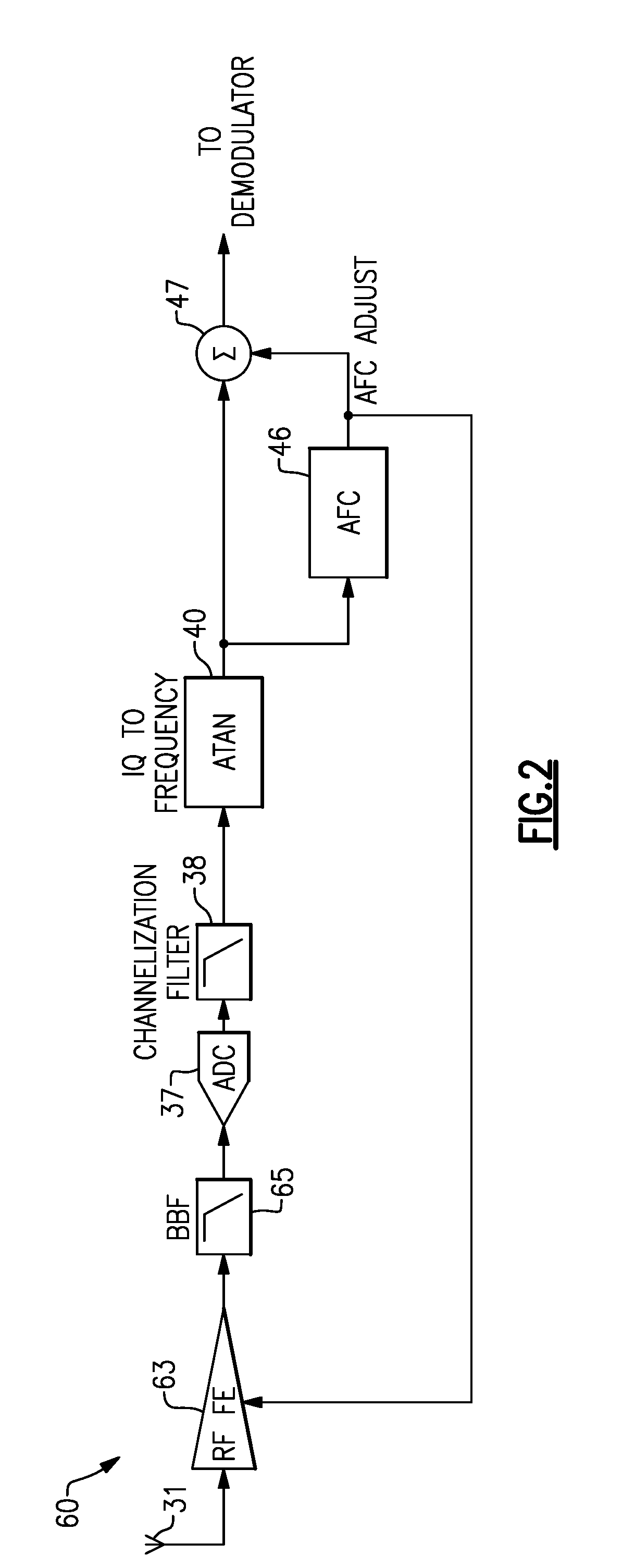 Modulation index adjustment