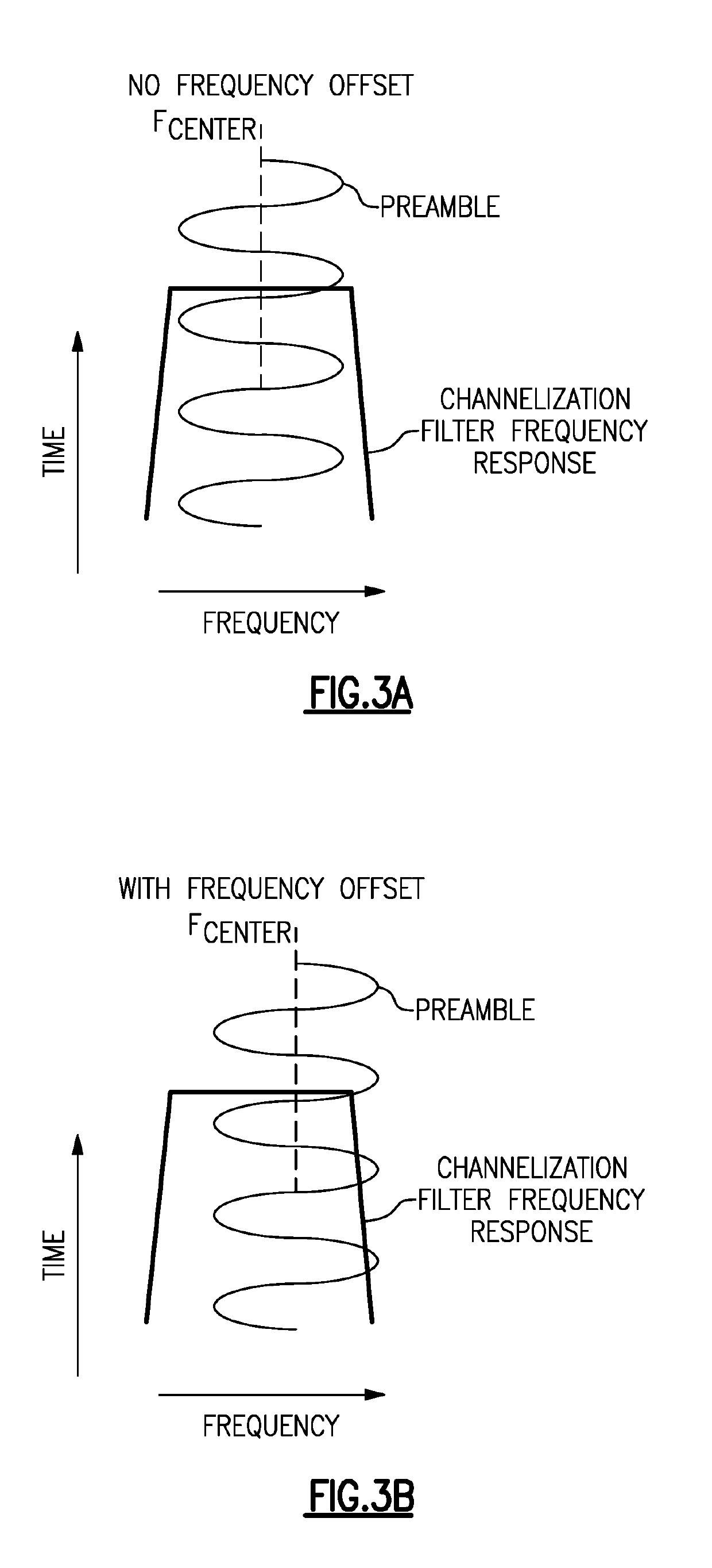 Modulation index adjustment