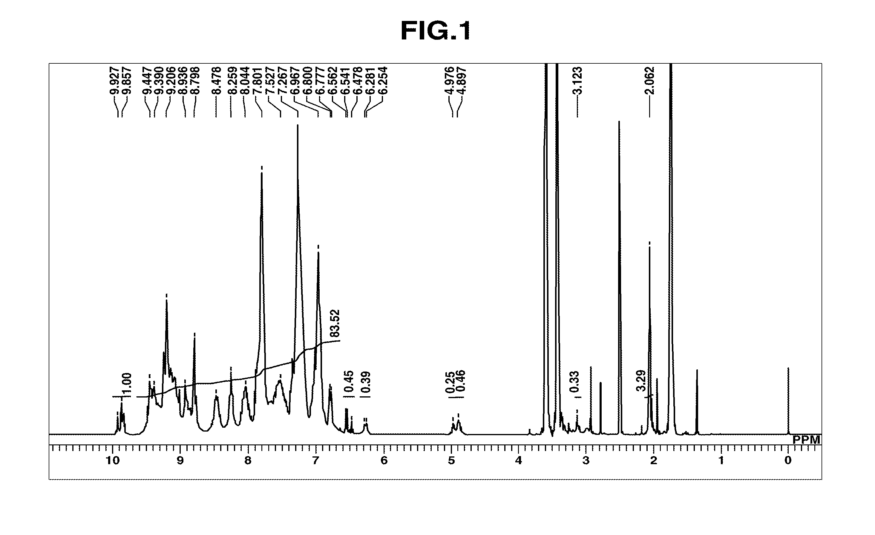 Composition for film formation