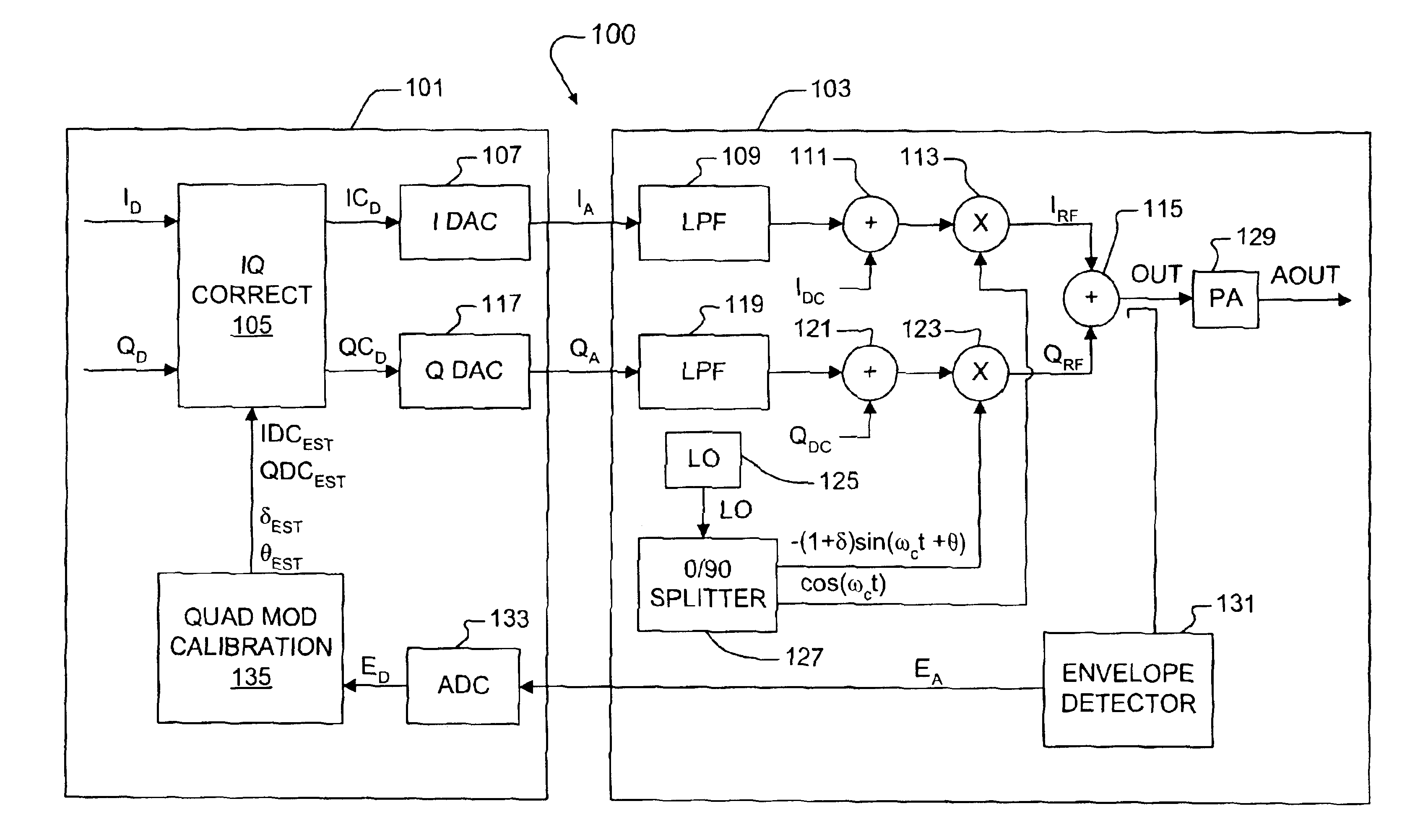 On-signal quadrature modulator calibration