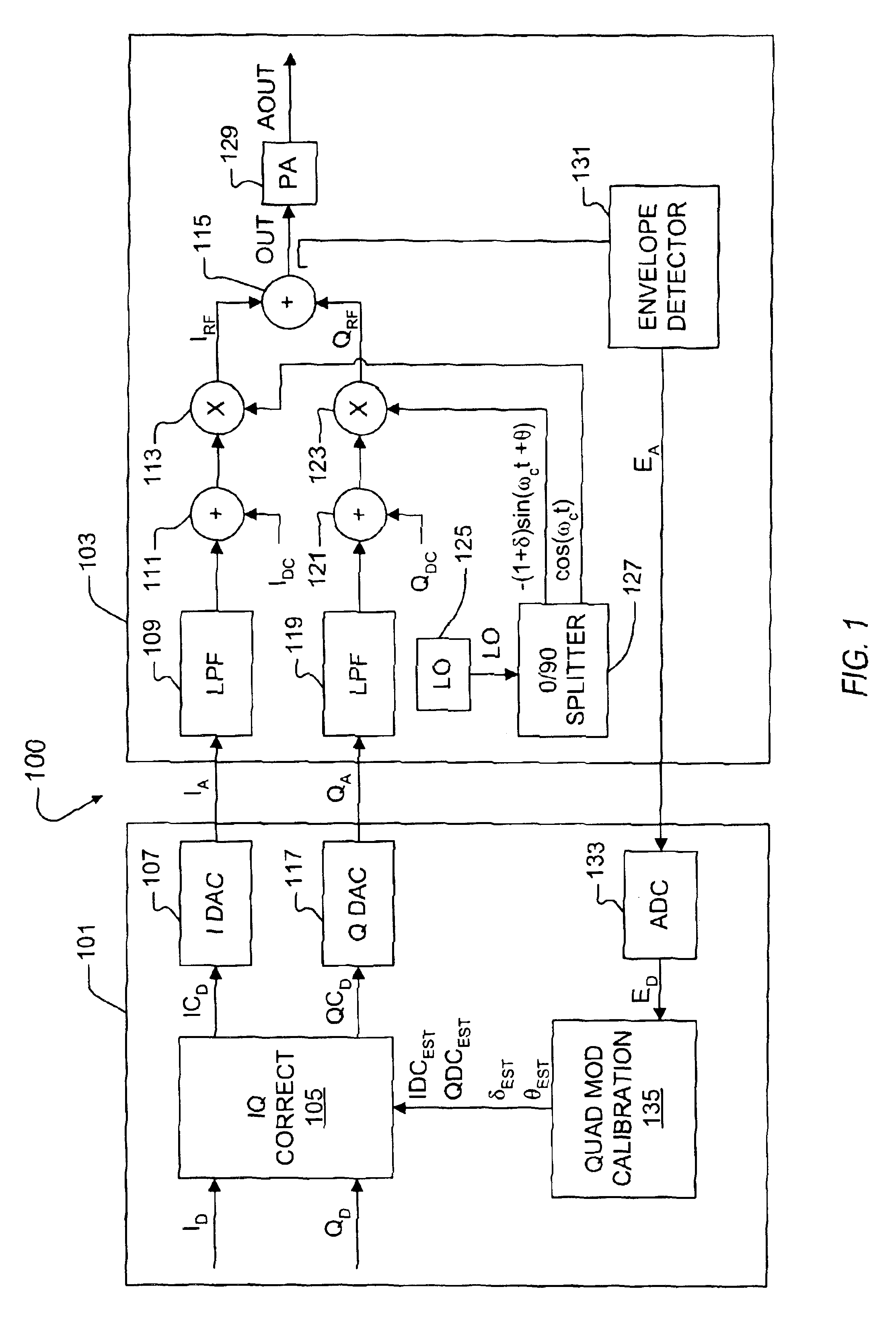 On-signal quadrature modulator calibration