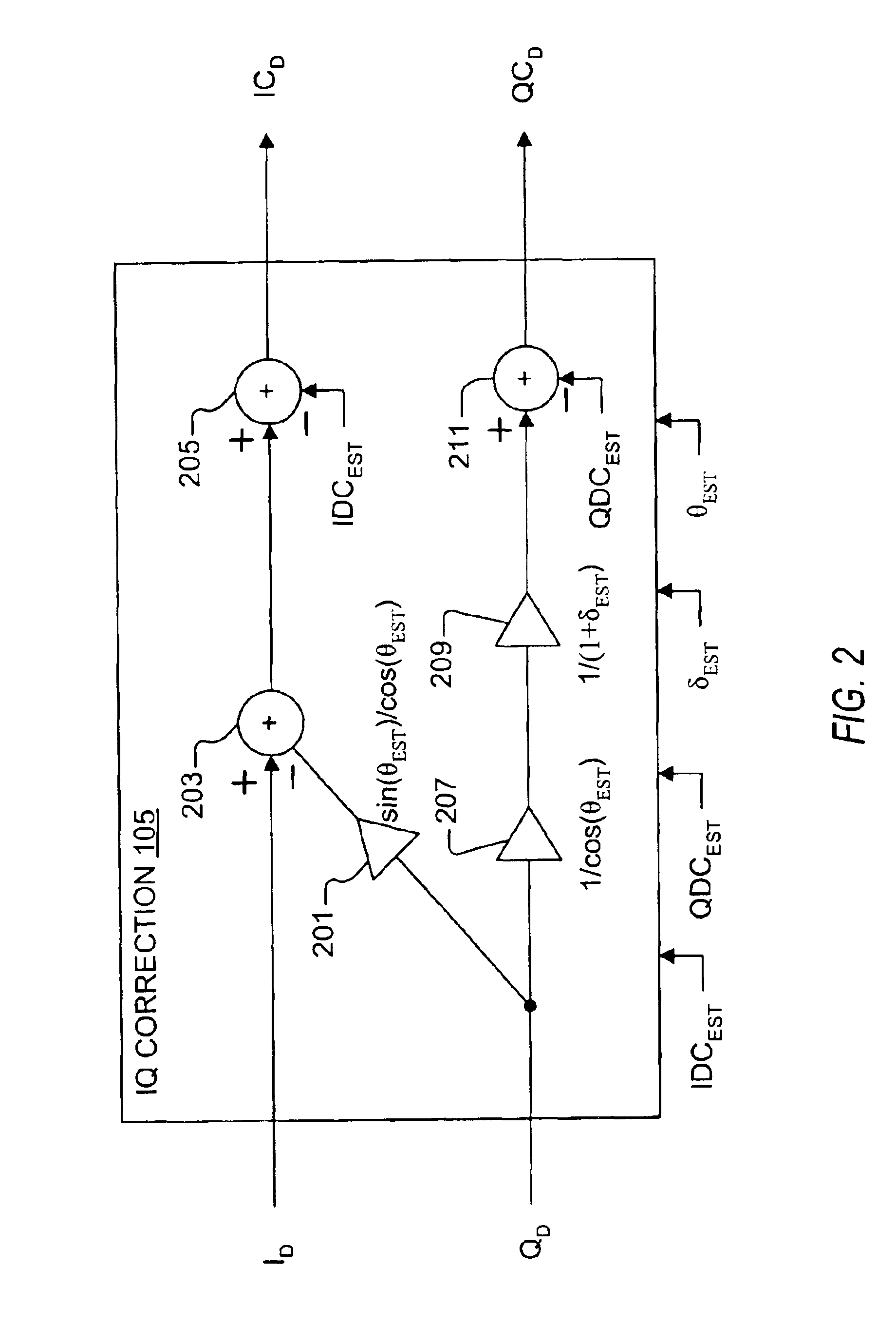 On-signal quadrature modulator calibration