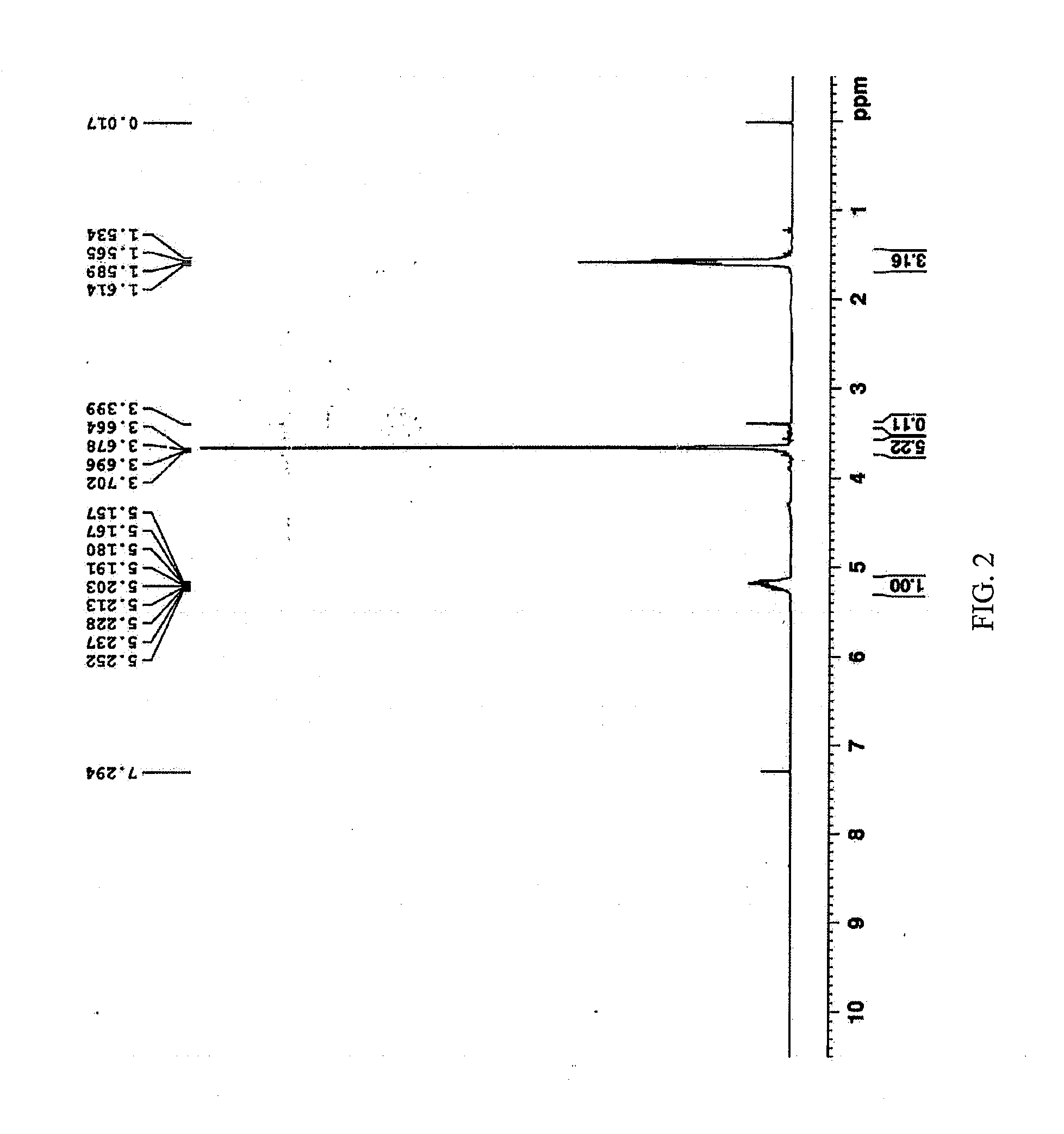 Pharmaceutical Formulations Comprising Voriconazole and Processes for Preparation Thereof