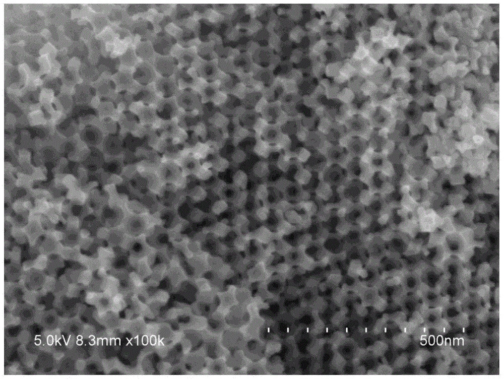 Preparation method of RuO2 material with ordered porous structure