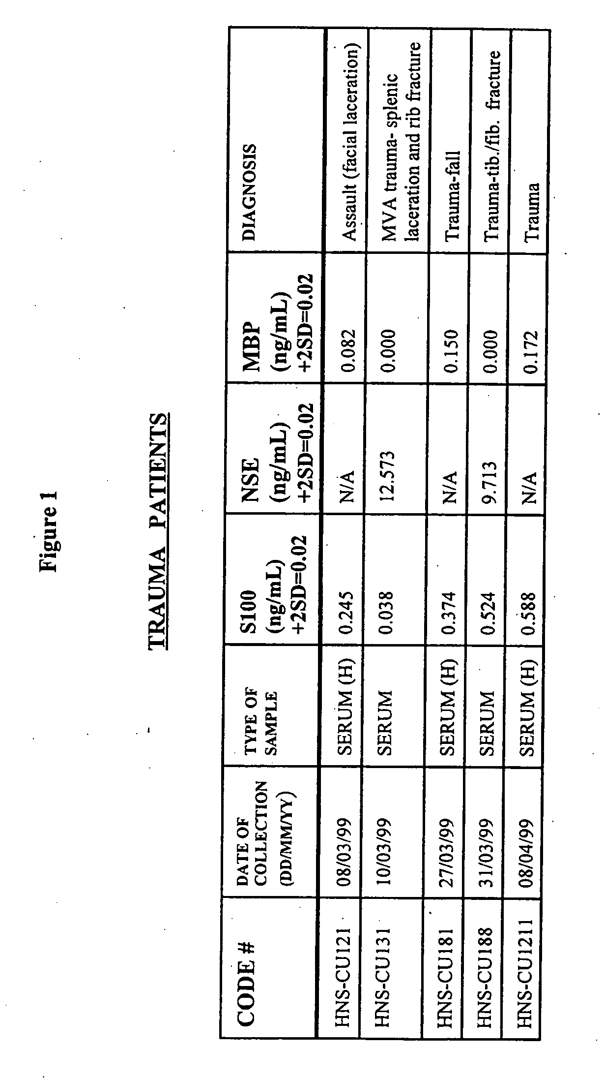 Methods for predicting outcome in traumatic brain injury