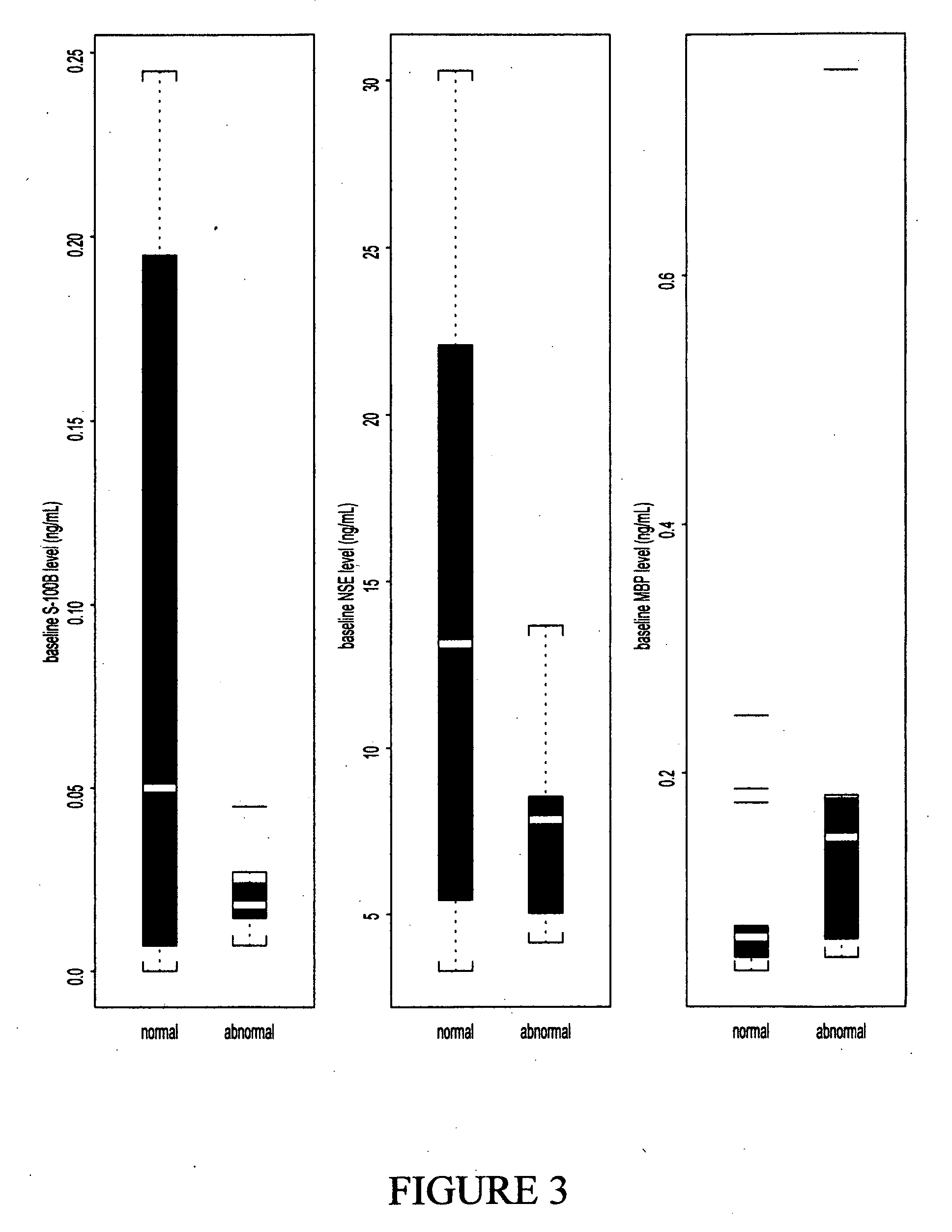 Methods for predicting outcome in traumatic brain injury