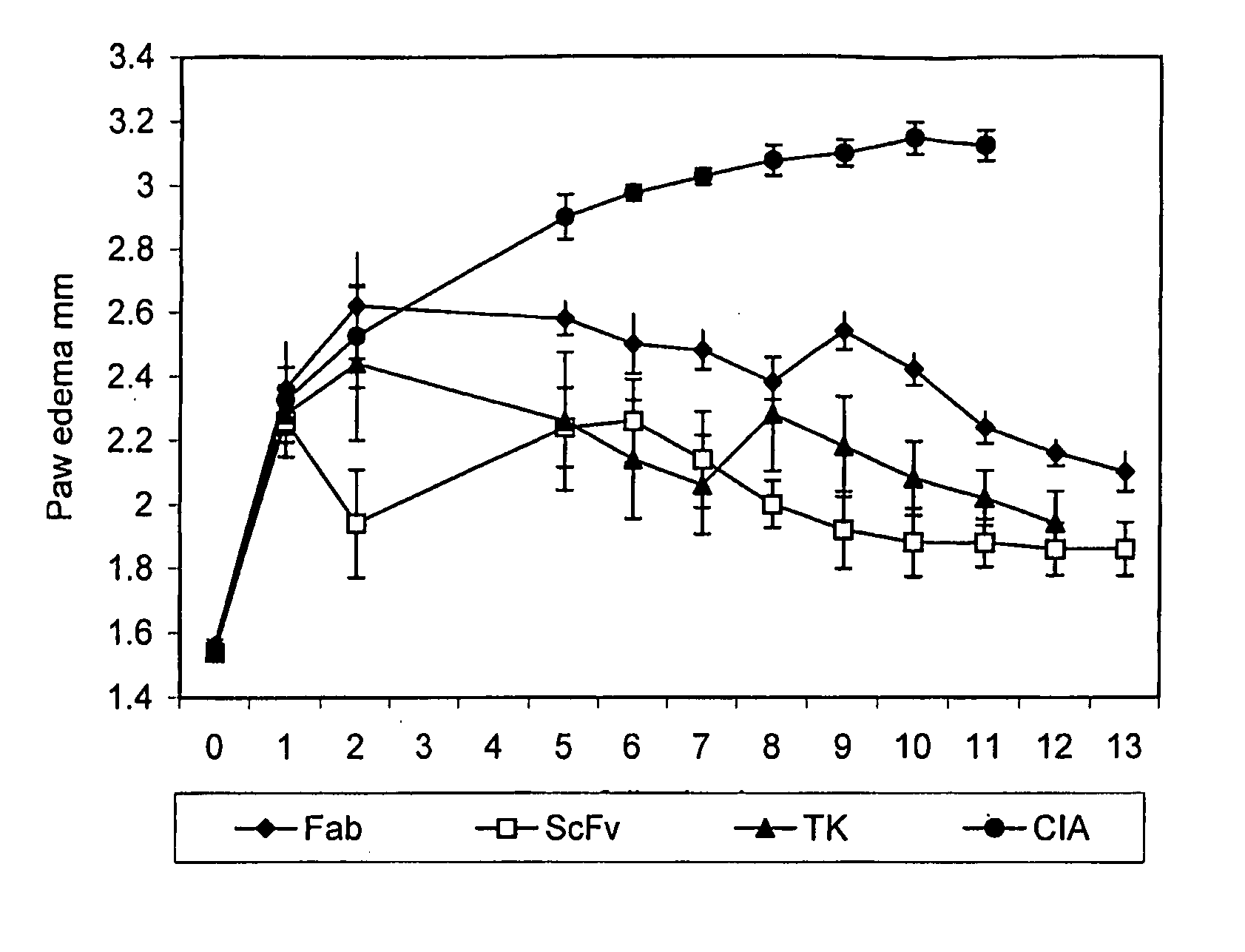 Treatment of T Cell Mediated Diseases by Inhibition of Fgfr3