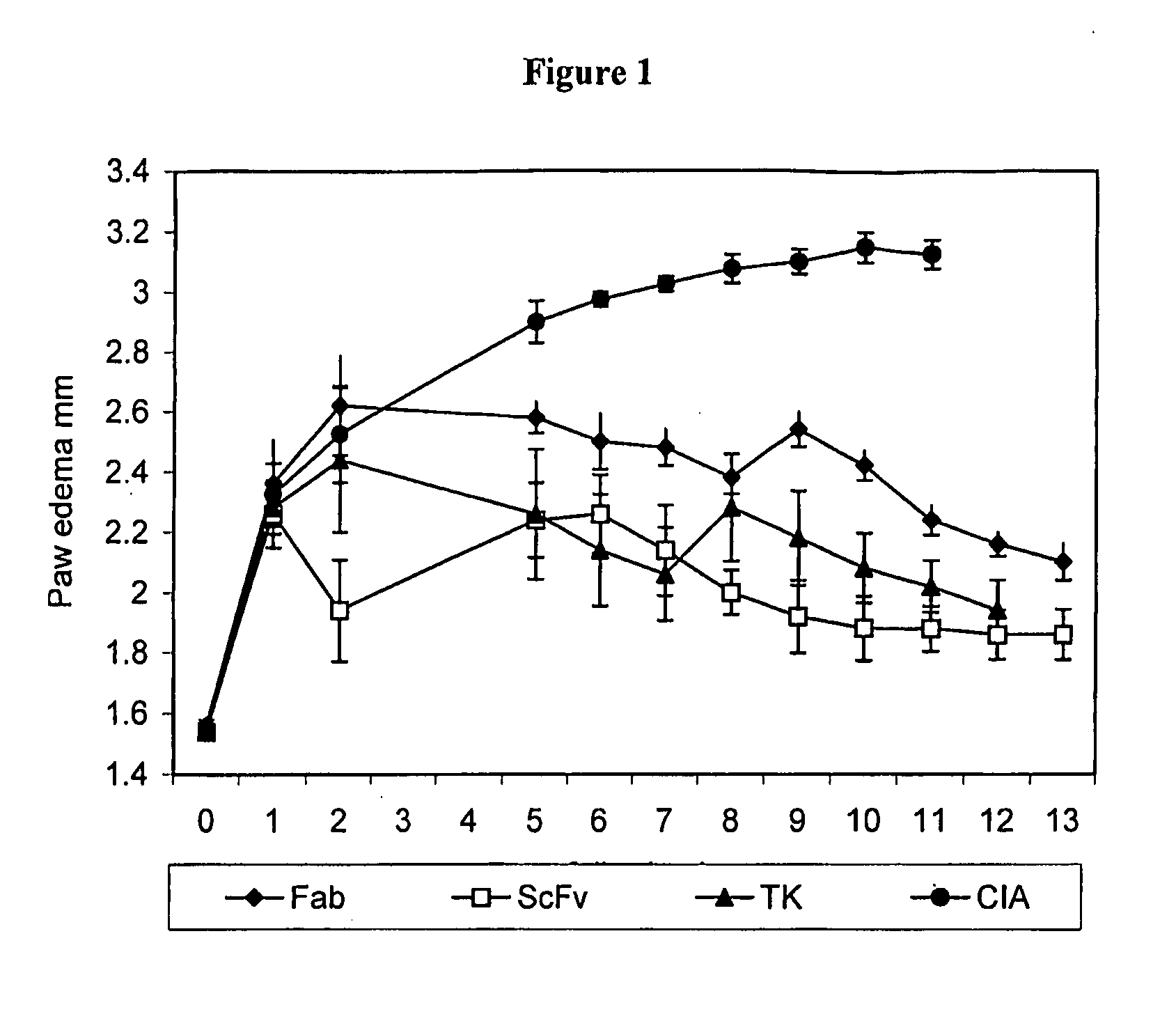 Treatment of T Cell Mediated Diseases by Inhibition of Fgfr3