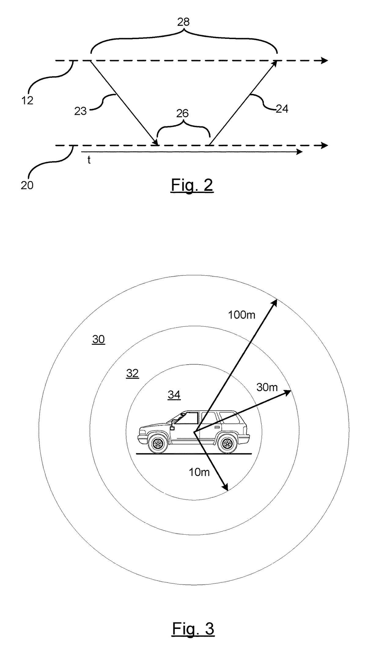 Time of flight based passive entry/passive start system