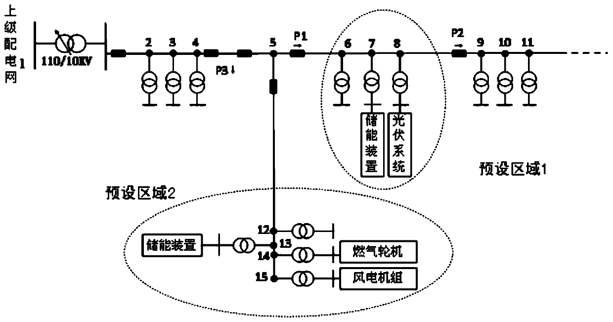 Optimal control method and device for power distribution network