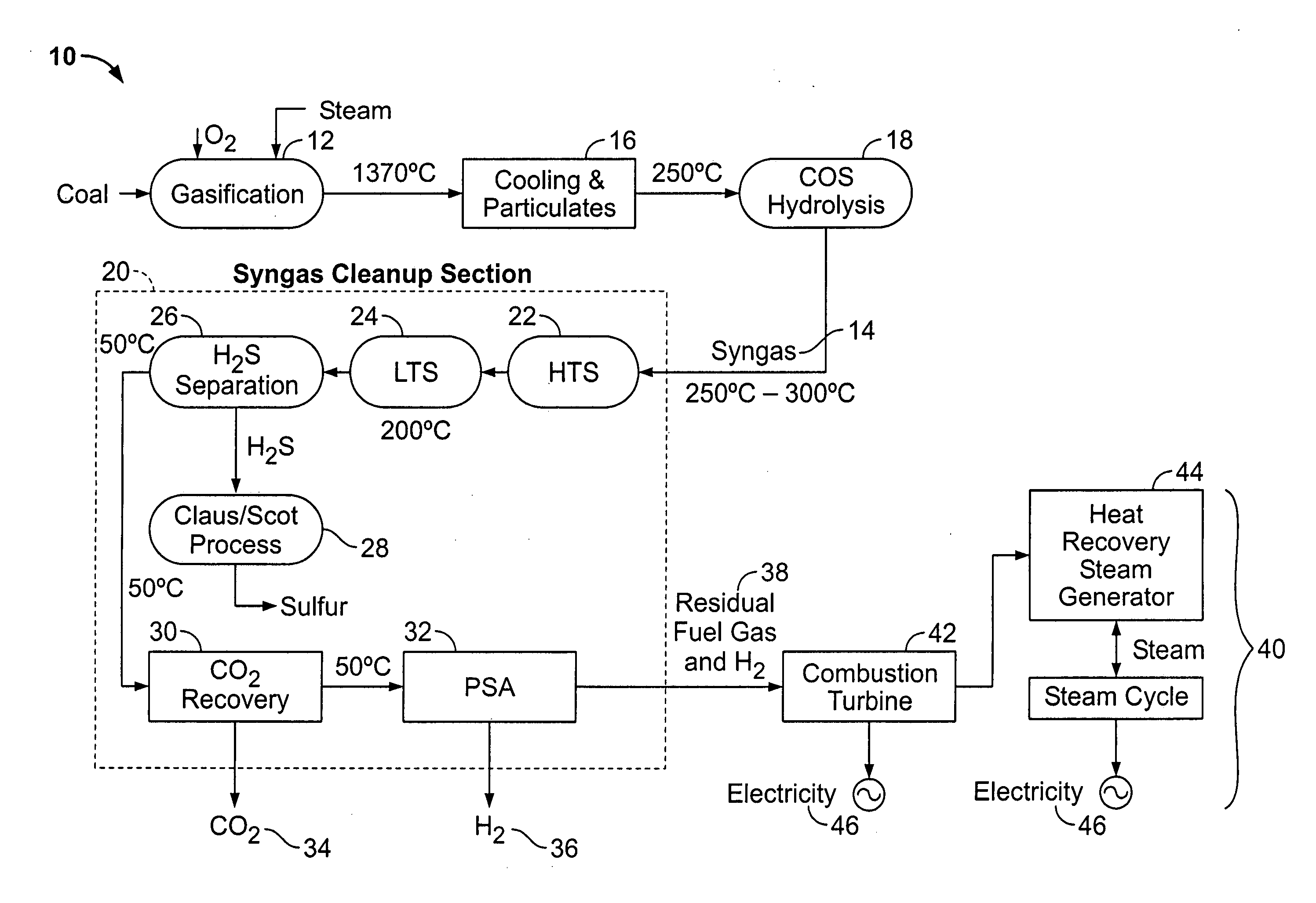 Methods and apparatus for hydrogen gas production