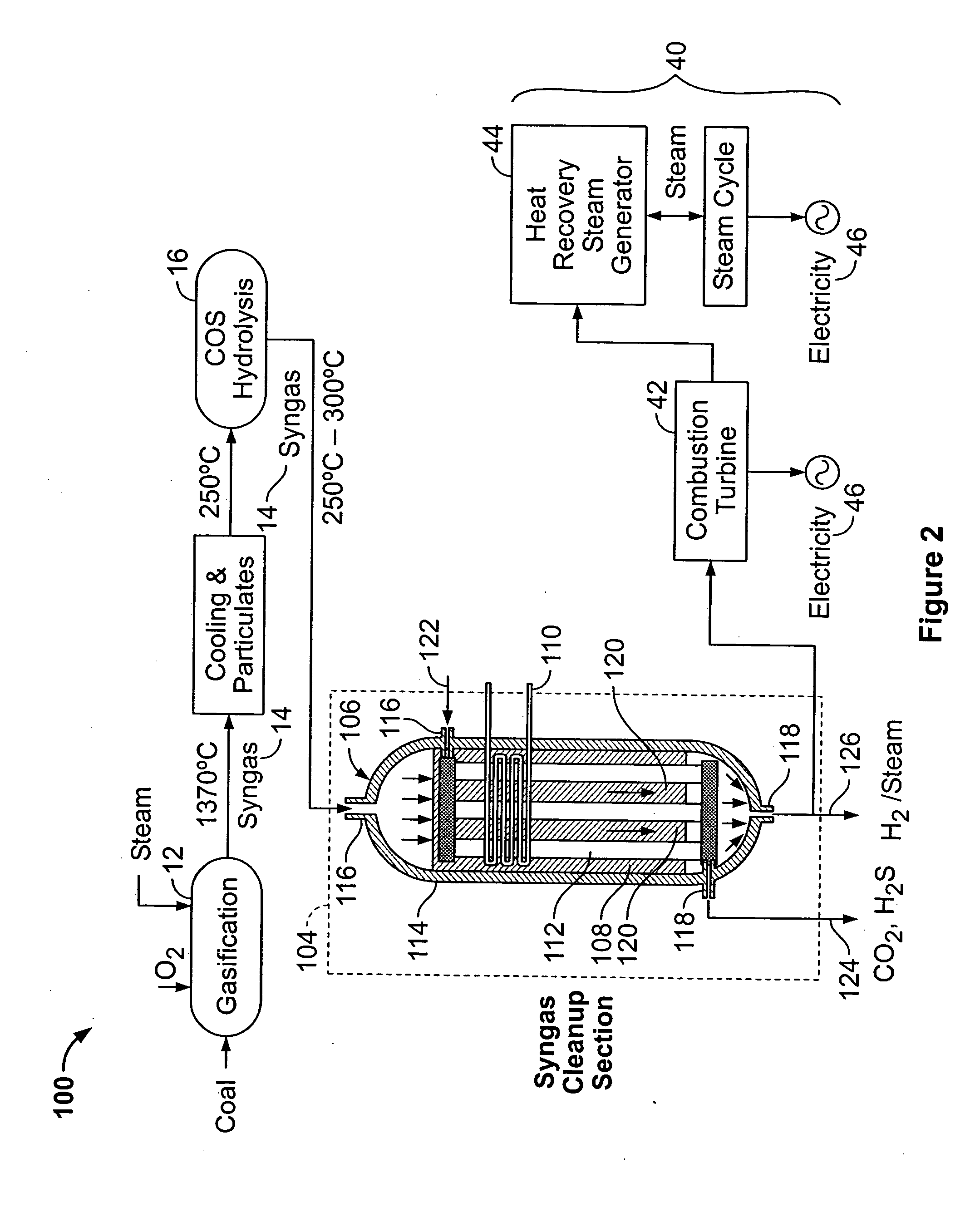 Methods and apparatus for hydrogen gas production