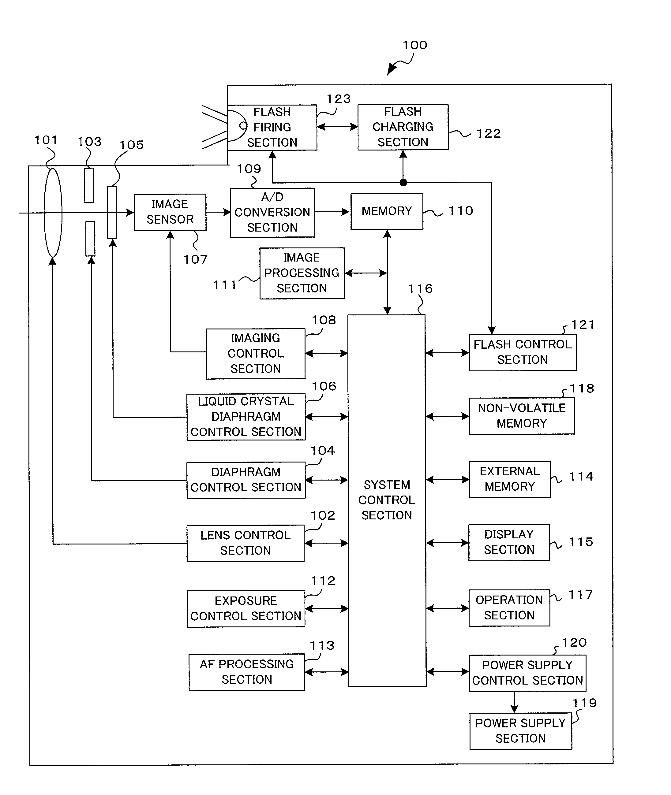 Imaging device and imaging device control method