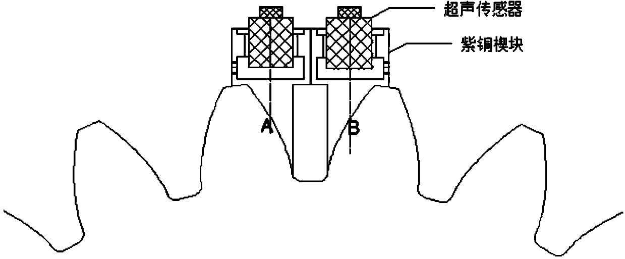 Ultrasonic non-destructive testing method for measuring circumference residual stress at gear root