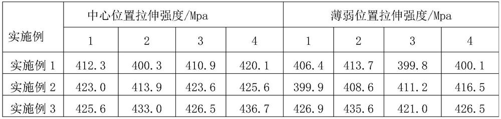 A Casting Process of High Strength and High Toughness Ductile Iron