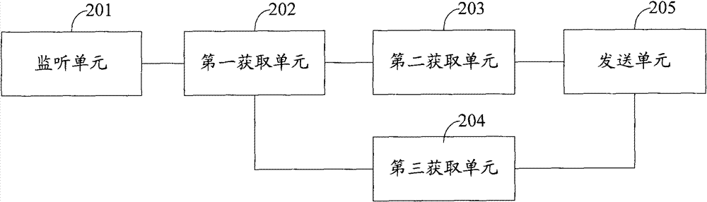 Device, system and method for correlating application software service systems