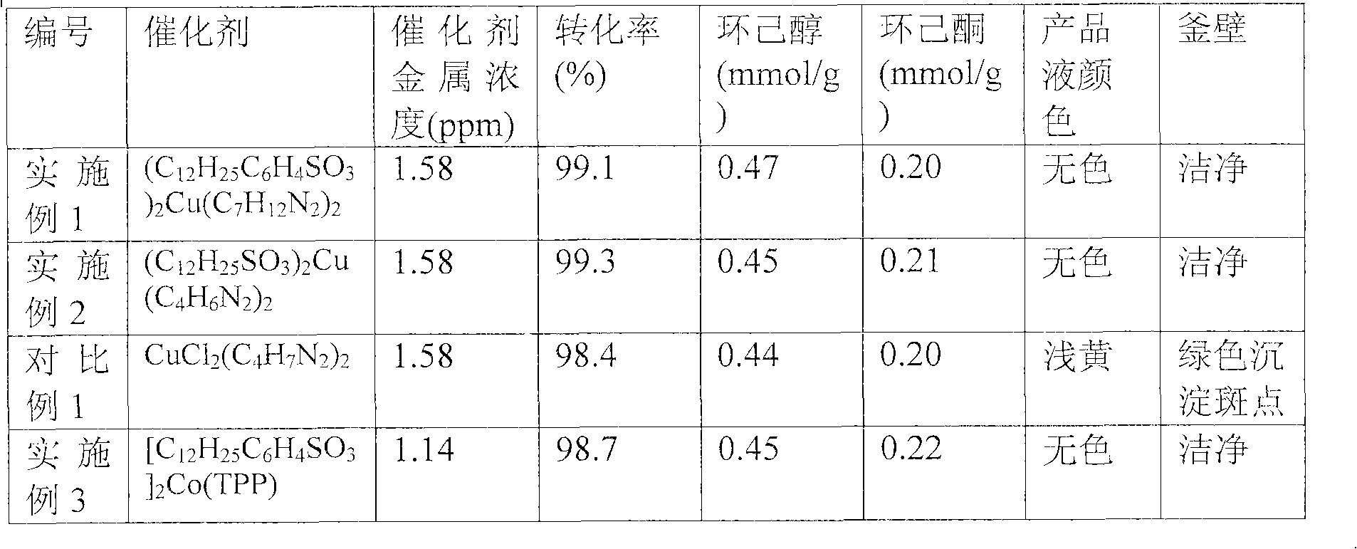 Complex catalyst system and application thereof to decomposition of naphthene hydrogen peroxide