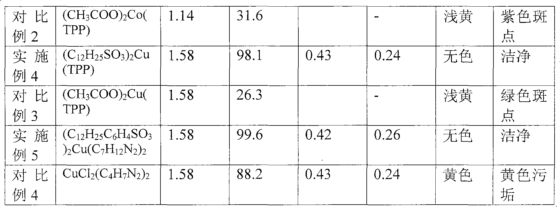 Complex catalyst system and application thereof to decomposition of naphthene hydrogen peroxide