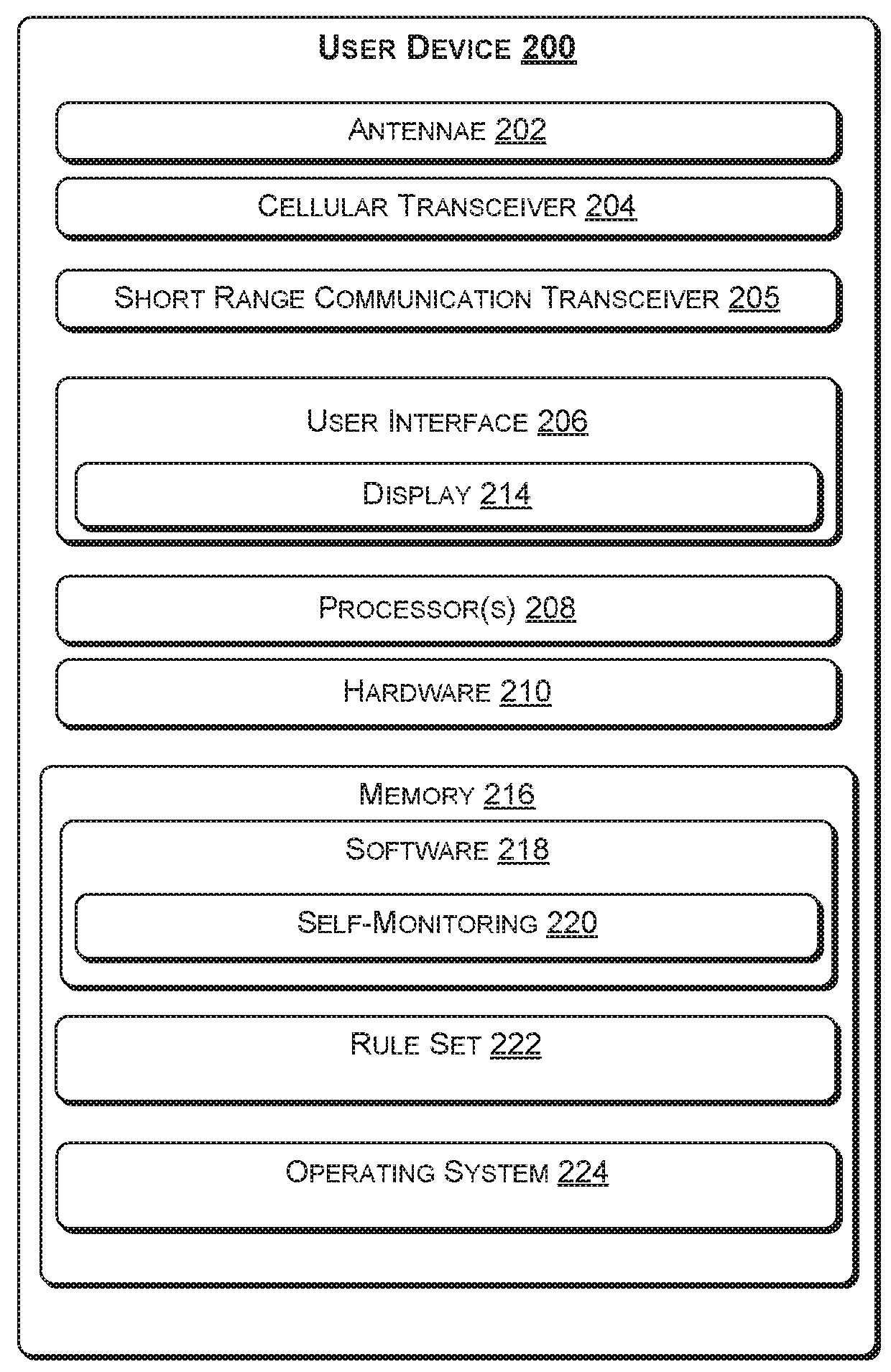 Dynamic provisioning of a firewall role to user devices