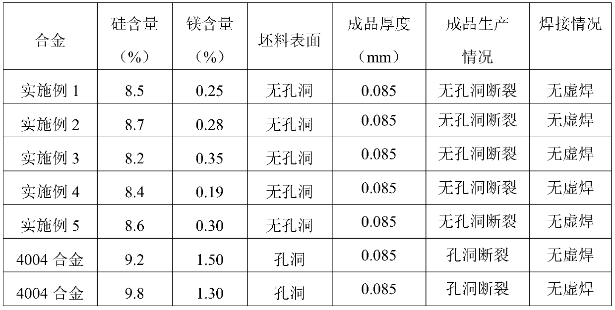 Vacuum brazing welding piece blank material and preparation method thereof