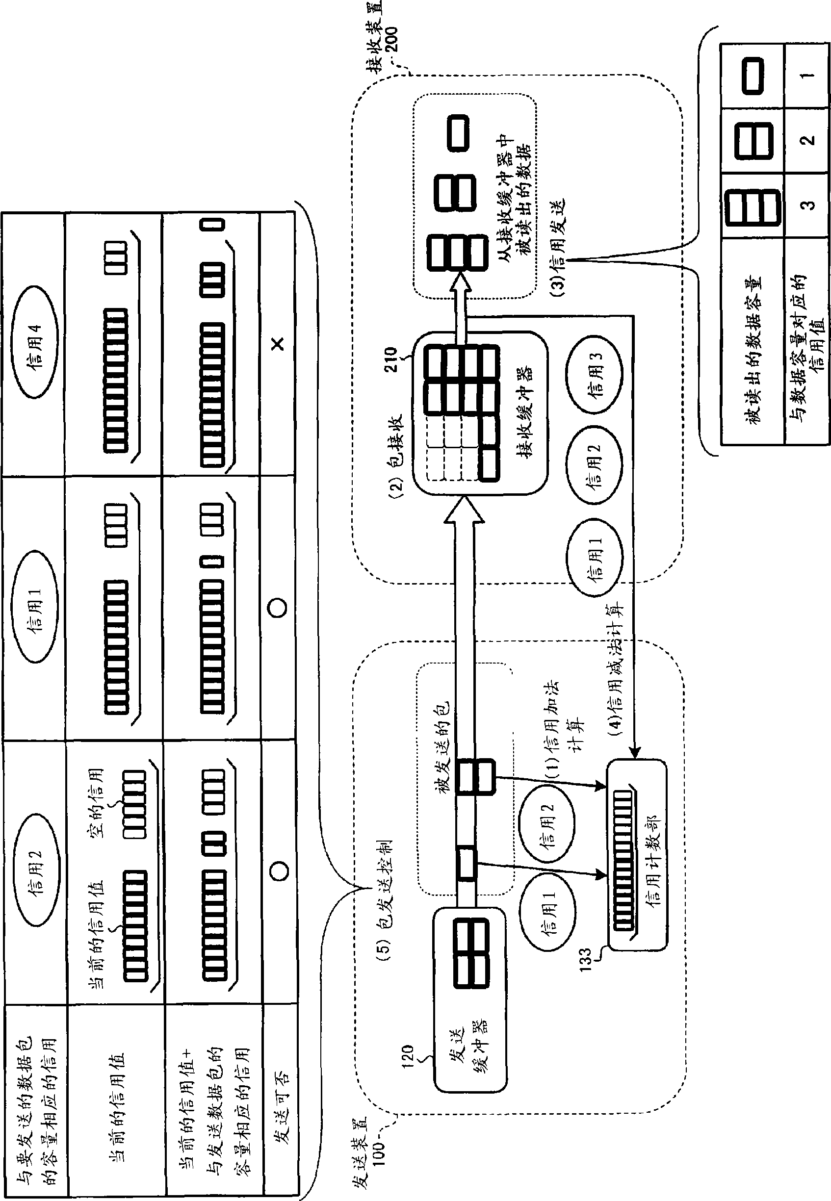 Data packet transmitting/receiving system, data packet transmitting/receiving method and data packet transmitting/receiving program