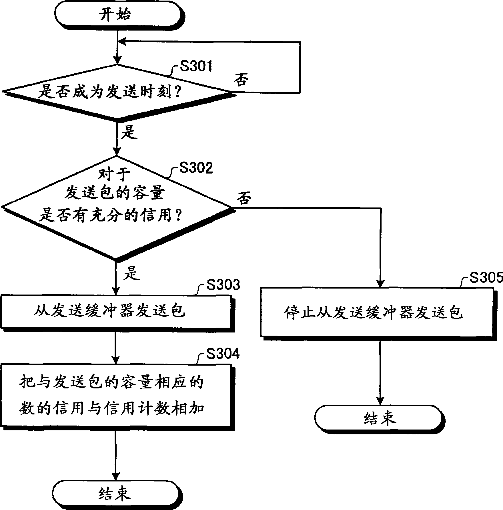 Data packet transmitting/receiving system, data packet transmitting/receiving method and data packet transmitting/receiving program