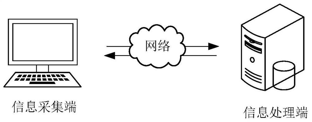 Information transmission method, device, computer equipment and storage medium