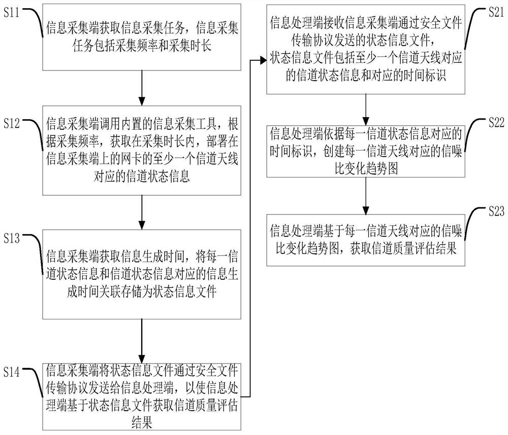 Information transmission method, device, computer equipment and storage medium